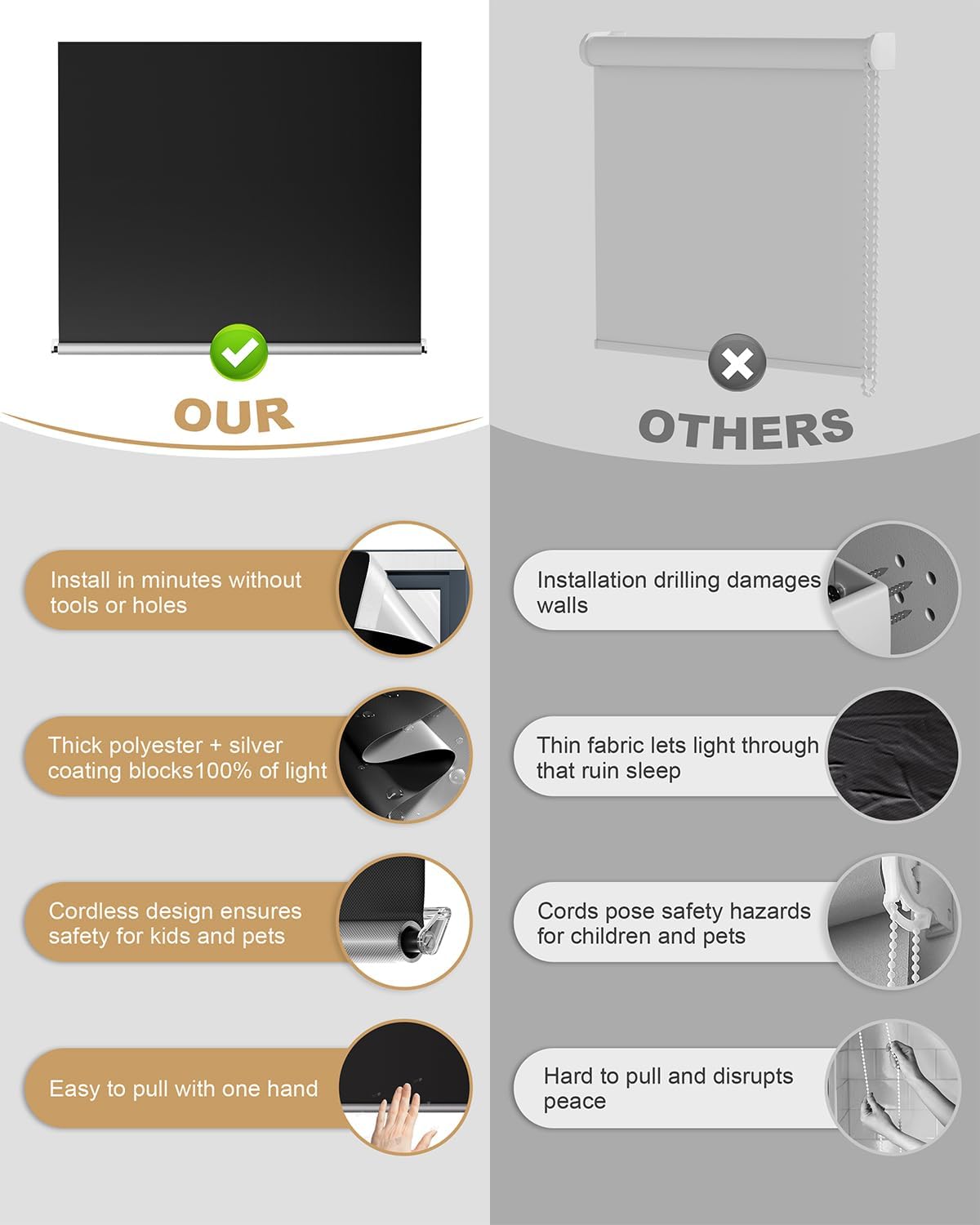 100% Blackout Roller Shades, Cordless No Tools No Drill Blinds for Indoor Windows, Thermal Insulation UV Protection, Easy Install Blackout Curtains with Rod & Buckles(24" W*84" H)