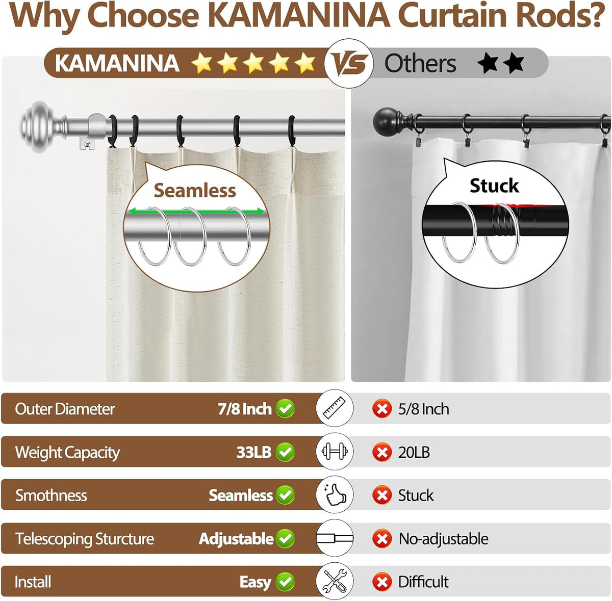 KAMANINA Curtain Rods for Windows 48 to 84 Inches Silver Decorative Finials